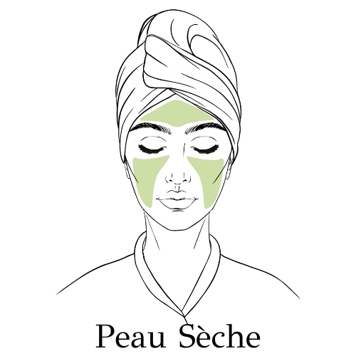 Peau sèche